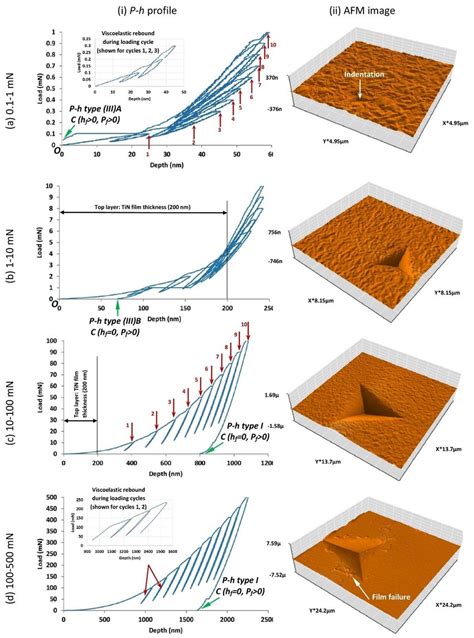 hardness test on ni3nb through nanoindentation|how to measure nano indentation.